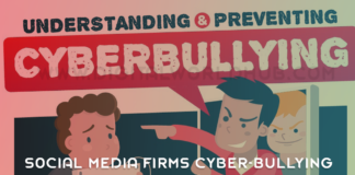 Social Media Firms Failing To Tackle Cyber bullying